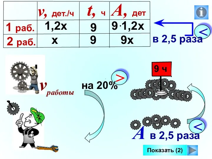 Показать (2) х 1,2х 9 9 9х