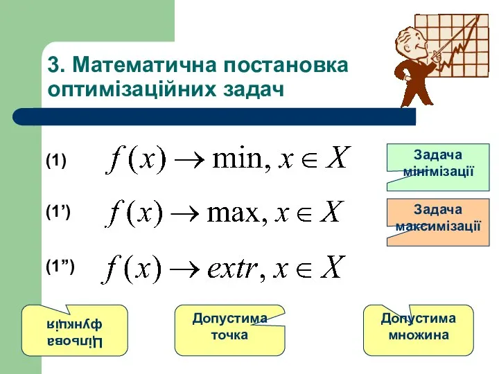 3. Математична постановка оптимізаційних задач Цільова функція Допустима множина Допустима точка