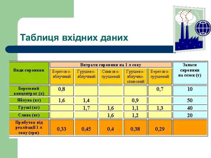 Таблиця вхідних даних