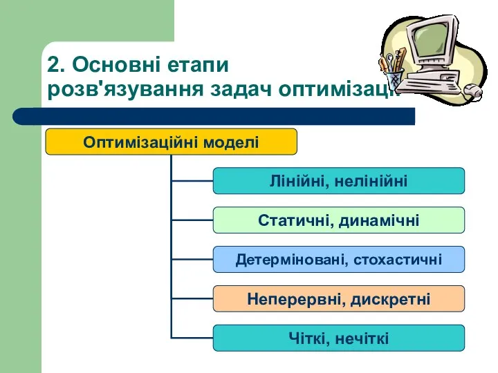 2. Основні етапи розв'язування задач оптимізації