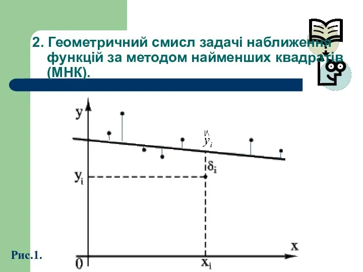 2. Геометричний смисл задачі наближення функцій за методом найменших квадратів (МНК). Рис.1.