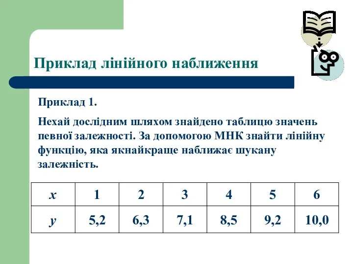 Приклад лінійного наближення Приклад 1. Нехай дослідним шляхом знайдено таблицю значень