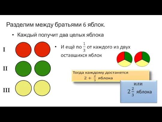 Разделим между братьями 6 яблок. Каждый получит два целых яблока I II III