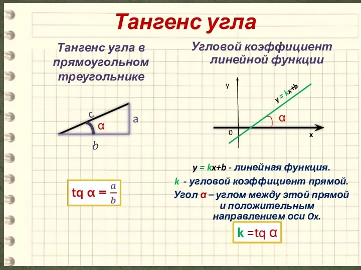 Тангенс угла Тангенс угла в прямоугольном треугольнике Угловой коэффициент линейной функции