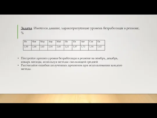 Задача. Имеются данные, характеризующие уровень безработицы в регионе, % Постройте прогноз