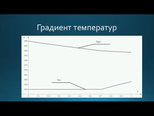 Градиент температур