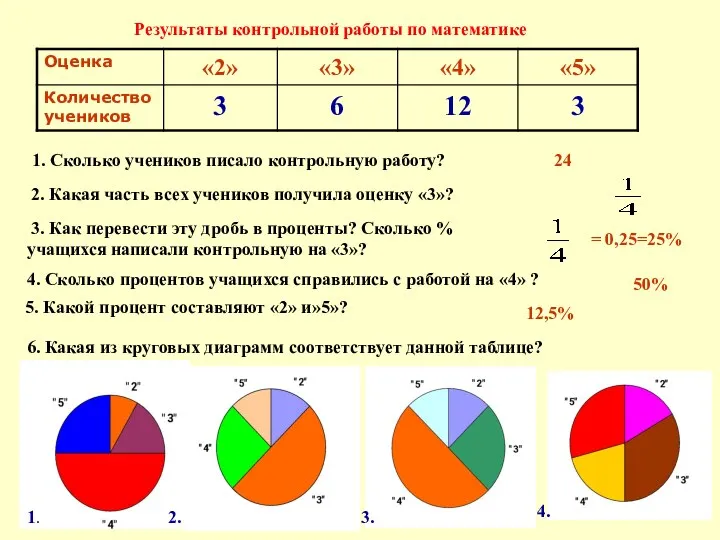 1. Сколько учеников писало контрольную работу? Результаты контрольной работы по математике