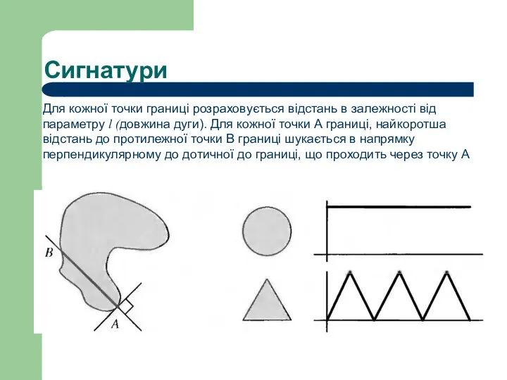Сигнатури Для кожної точки границі розраховується відстань в залежності від параметру