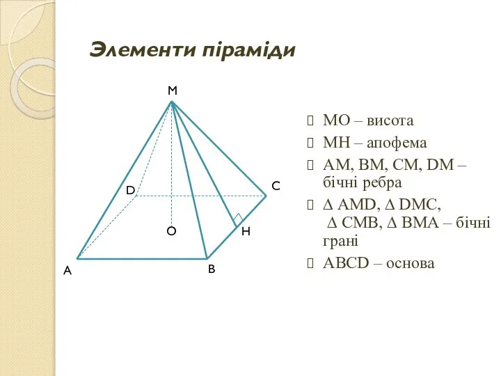 Элементи піраміди МО – висота МН – апофема АМ, ВМ, СМ,