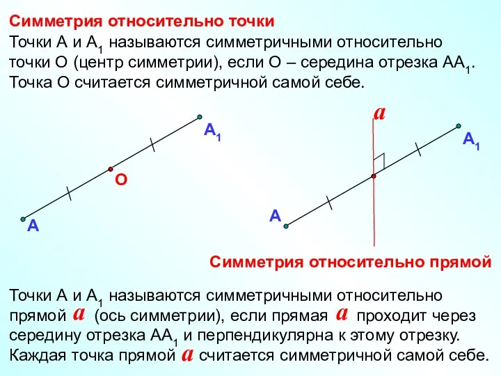 Симметрия относительно точки Симметрия относительно прямой А О Точки А и