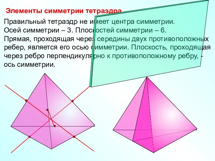 Правильный тетраэдр не имеет центра симметрии. Осей симметрии – 3. Плоскостей