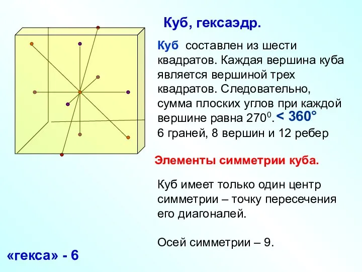 Куб составлен из шести квадратов. Каждая вершина куба является вершиной трех