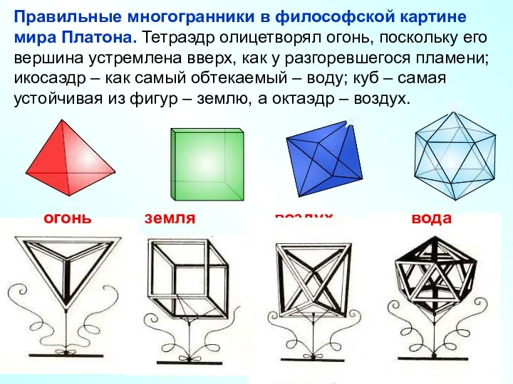 Правильные многогранники в философской картине мира Платона. Тетраэдр олицетворял огонь, поскольку