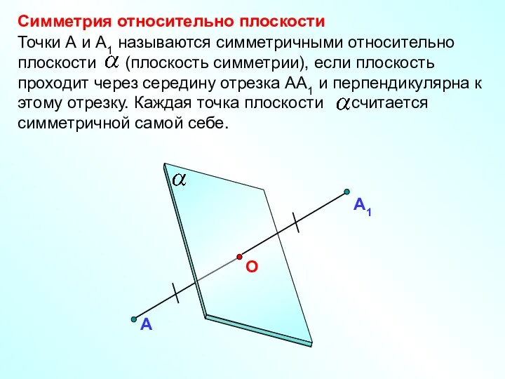 Симметрия относительно плоскости А Точки А и А1 называются симметричными относительно