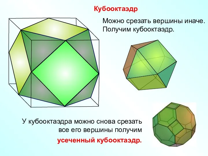 Кубооктаэдр Можно срезать вершины иначе. Получим кубооктаэдр.