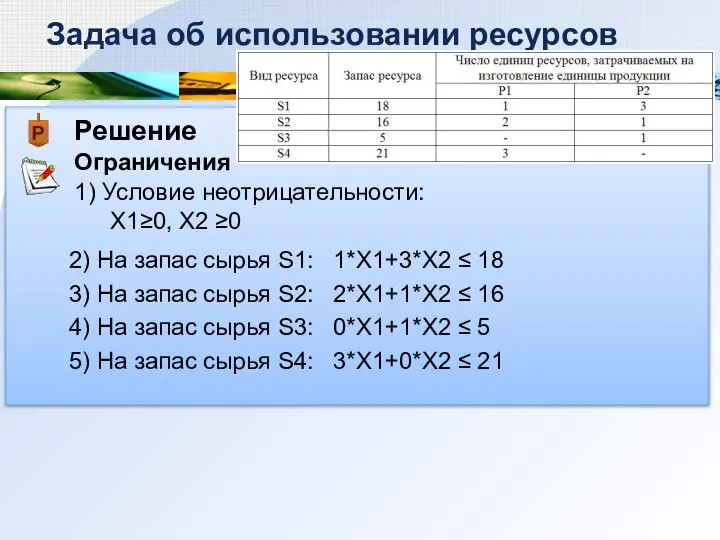 Решение Ограничения Задача об использовании ресурсов 1) Условие неотрицательности: Х1≥0, Х2