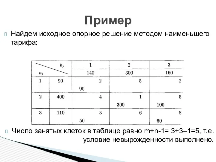 Найдем исходное опорное решение методом наименьшего тарифа: Число занятых клеток в