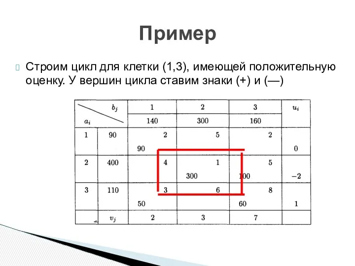 Строим цикл для клетки (1,3), имеющей положительную оценку. У вершин цикла