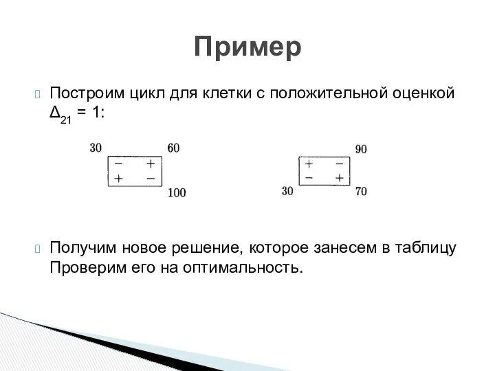 Построим цикл для клетки с положительной оценкой Δ21 = 1: Получим