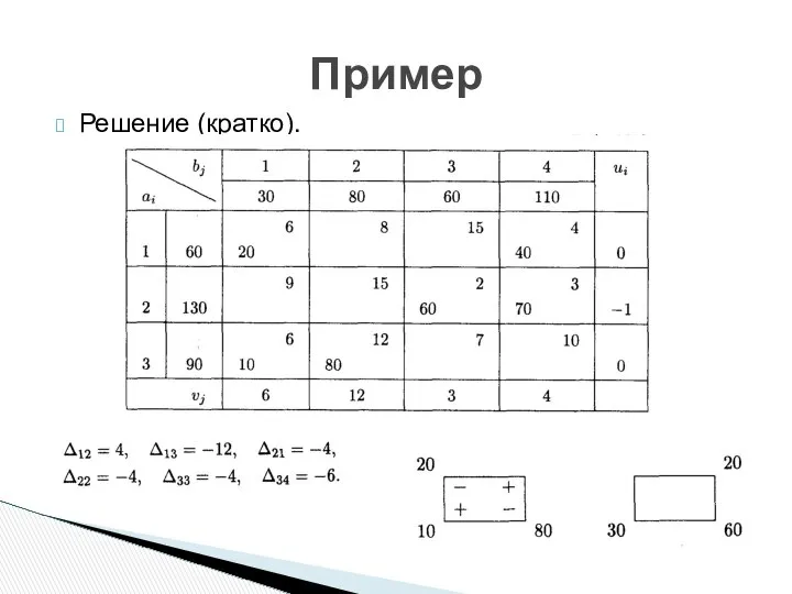 Решение (кратко). Пример