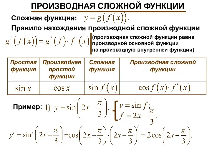 Сложная функция: Правило нахождения производной сложной функции (производная сложной функции равна