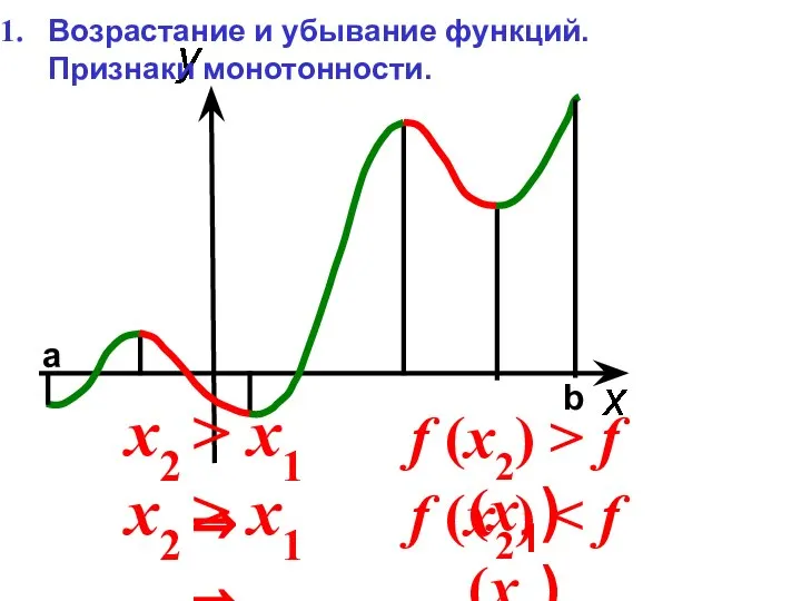 x2 > x1 ⇒ f (x2) > f (x1) x2 >