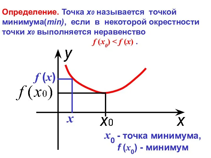 Определение. Точка х0 называется точкой минимума(min), если в некоторой окрестности точки