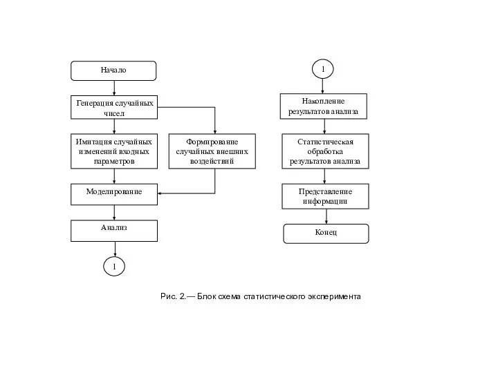 Рис. 2.— Блок схема статистического эксперимента