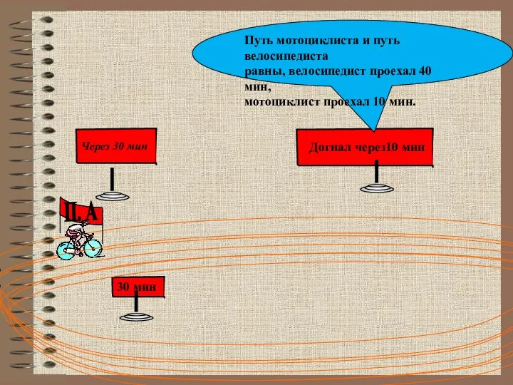 Путь мотоциклиста и путь велосипедиста равны, велосипедист проехал 40 мин, мотоциклист проехал 10 мин.