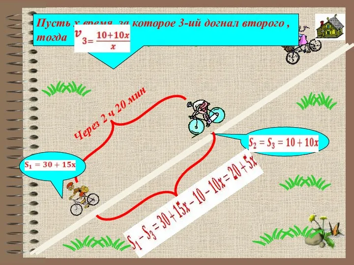 Пусть x время, за которое 3-ий догнал второго , тогда Через 2 ч 20 мин