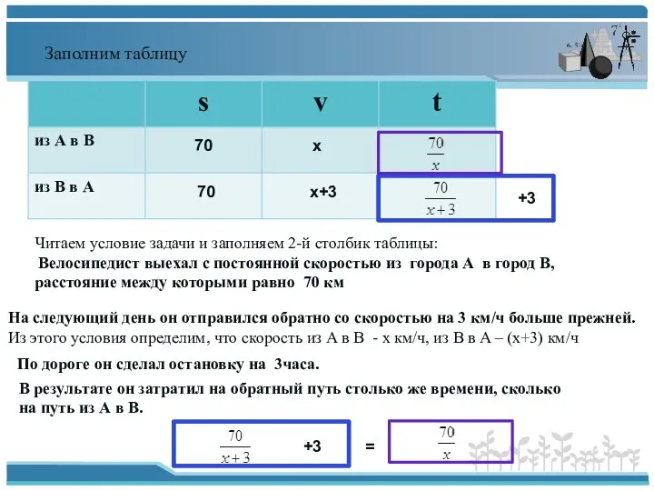 Заполним таблицу Читаем условие задачи и заполняем 2-й столбик таблицы: Велосипедист