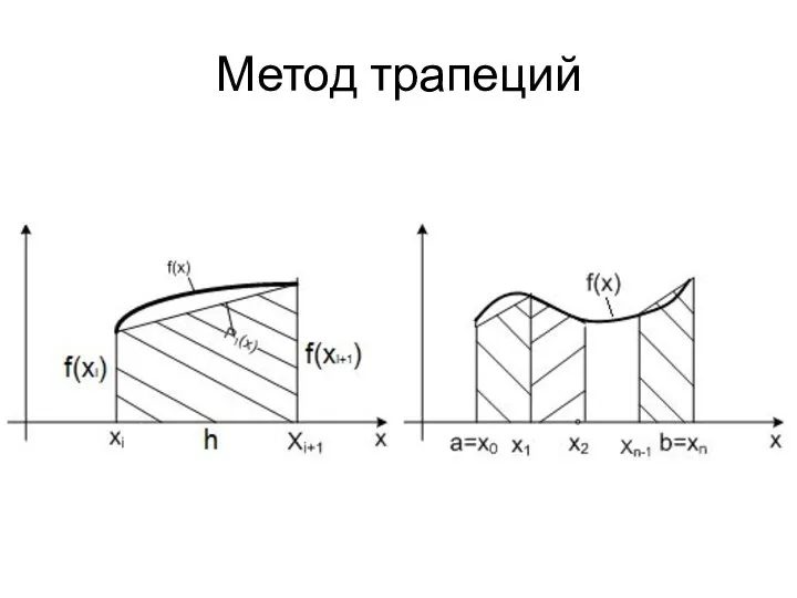 Метод трапеций