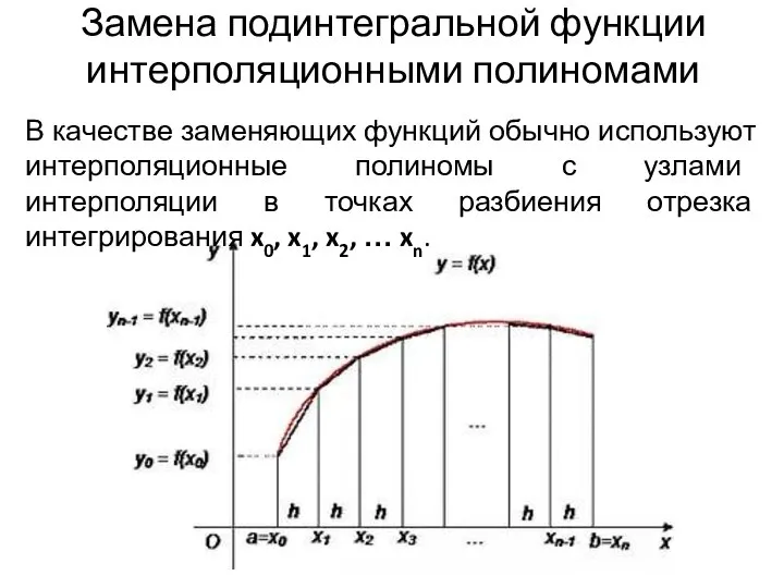 Замена подинтегральной функции интерполяционными полиномами В качестве заменяющих функций обычно используют