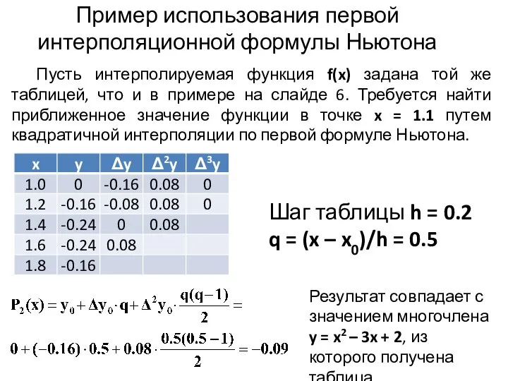 Пример использования первой интерполяционной формулы Ньютона Пусть интерполируемая функция f(x) задана