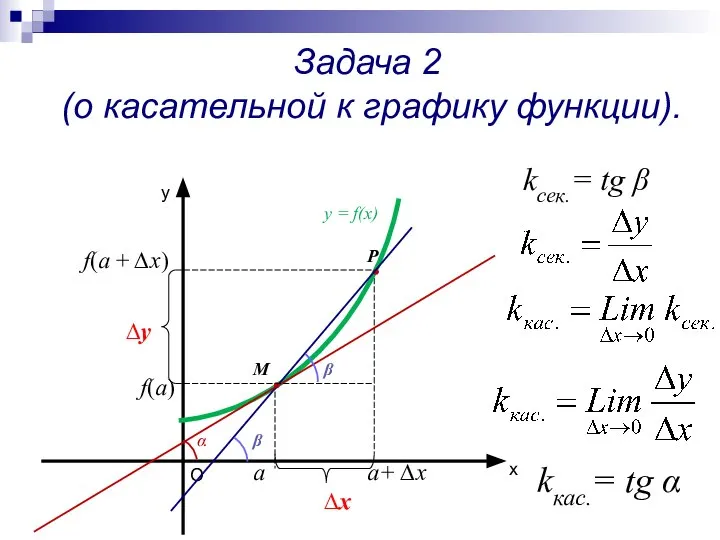 Задача 2 (о касательной к графику функции). х у у =