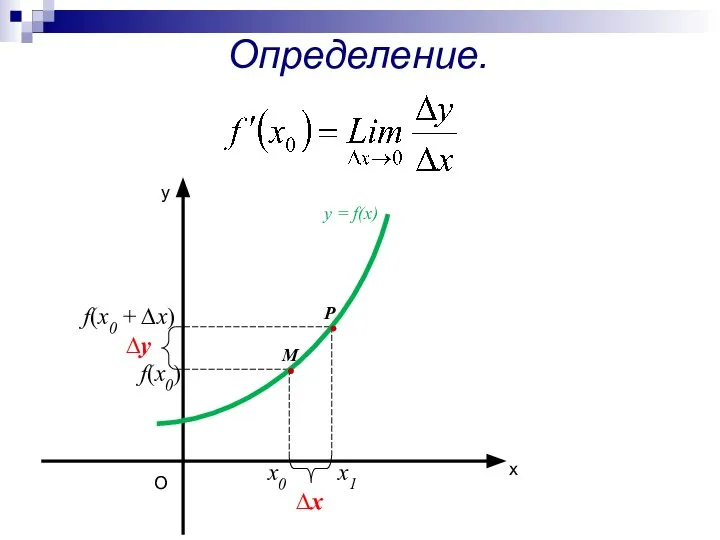 Определение. х у у = f(x) M P О х0 f(х0)