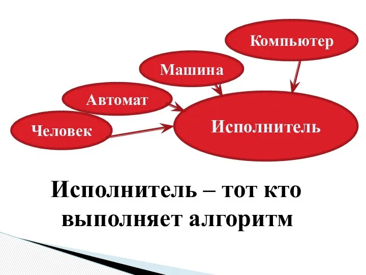 Исполнитель Исполнитель – тот кто выполняет алгоритм