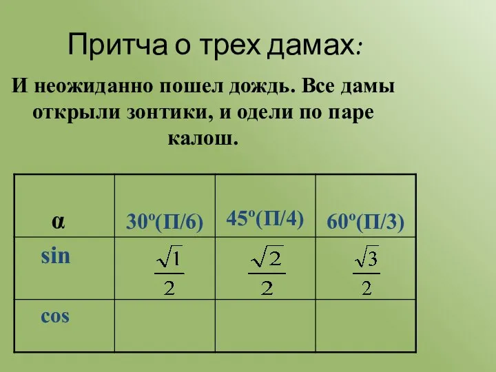 Притча о трех дамах: И неожиданно пошел дождь. Все дамы открыли