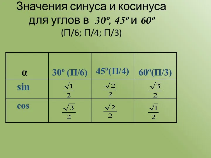 Значения синуса и косинуса для углов в 30º, 45º и 60º (П/6; П/4; П/3)