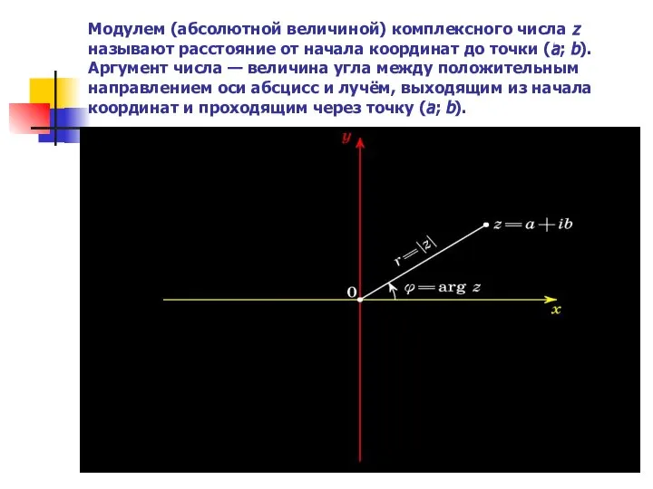 Модулем (абсолютной величиной) комплексного числа z называют расстояние от начала координат