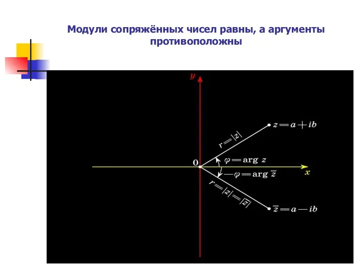 Модули сопряжённых чисел равны, а аргументы противоположны