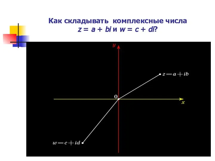 Как складывать комплексные числа z = a + bi и w = c + di?