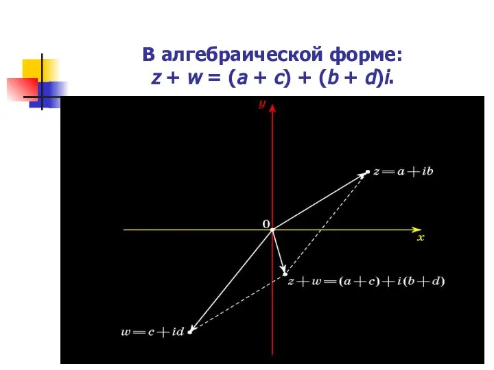 В алгебраической форме: z + w = (a + c) + (b + d)i.