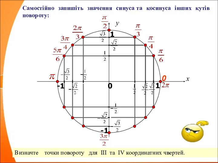 x y 0 1 0 1 Самостійно запишіть значення синуса та