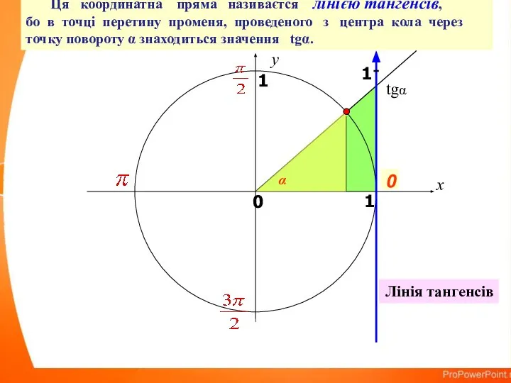 x y 0 1 0 1 Ця координатна пряма називаєтся лінією