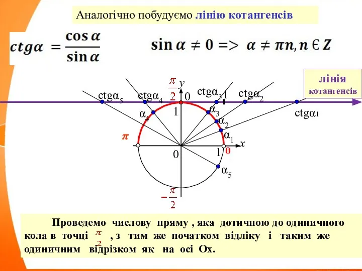 0 π x y 0 1 1 α1 α2 α3 1