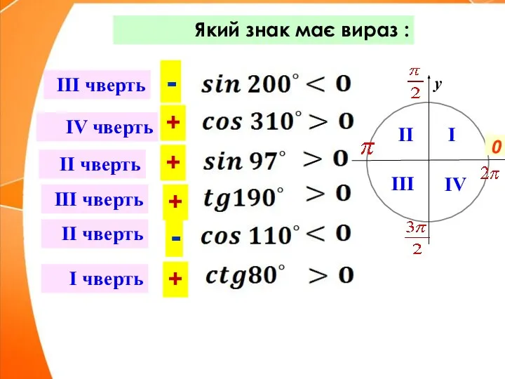 Який знак має вираз : + + + - - +