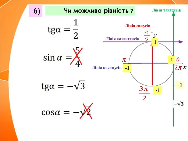 Чи можлива рівність ? 6) 0 Лінія тангенсів Лінія косинусів Лінія