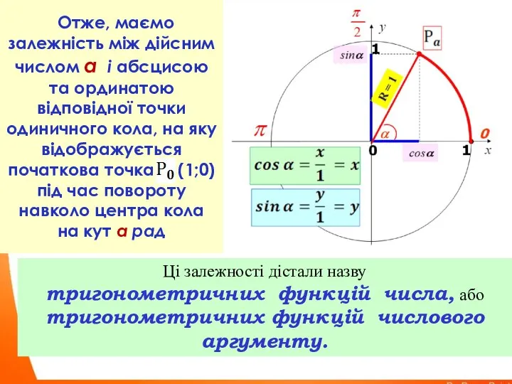 Отже, маємо залежність між дійсним числом α і абсцисою та ординатою