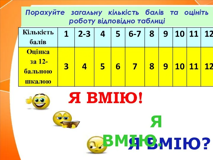 Порахуйте загальну кількість балів та оцініть роботу відповідно таблиці